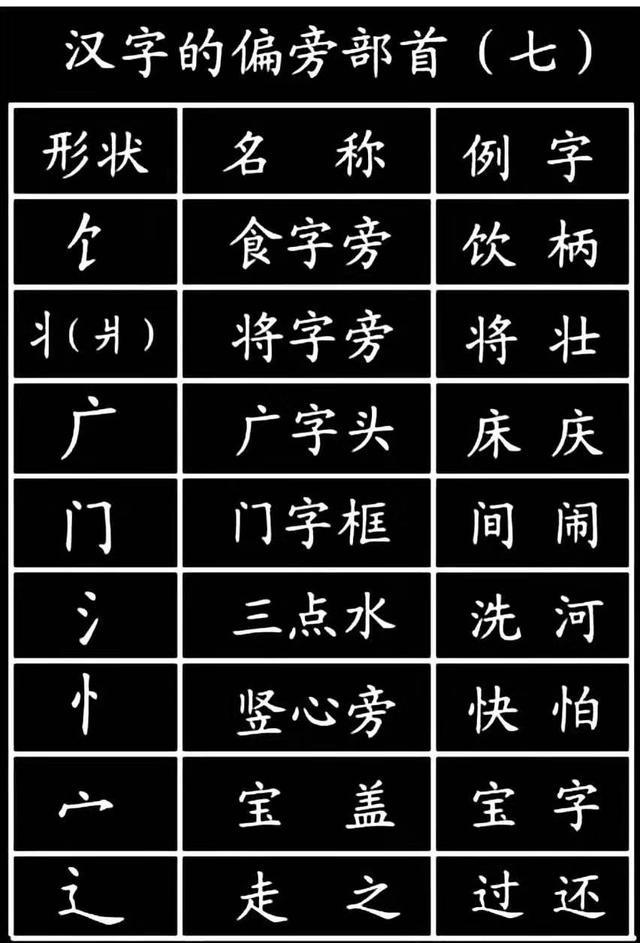 [转] 小学生必须掌握的1000个汉字基本笔画偏旁部首